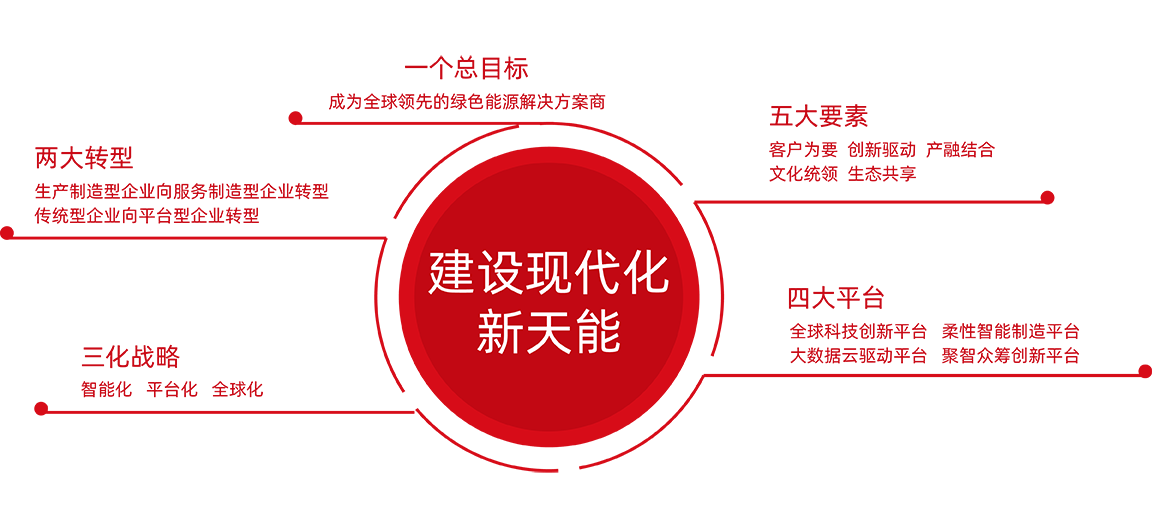 意大利贵宾会股份战略